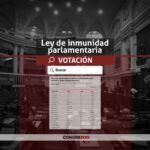 Ley de inmunidad parlamentaria: ¿cómo votaron los congresistas?