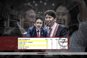 Ley Chlimper 2.0: Así fue el apoyo de Perú Libre para su aprobación al caballazo