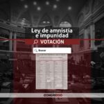 Ley de Amnistía: ¿Cómo votó cada congresista? [LISTA COMPLETA]