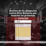 VOTACIÓN | Los 11 congresistas que blindaron a Dina Boluarte en denuncias por muertes en las protestas