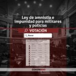 VOTACIÓN | Los 16 congresistas que ratificaron la ley de impunidad y amnistía para militares y policías