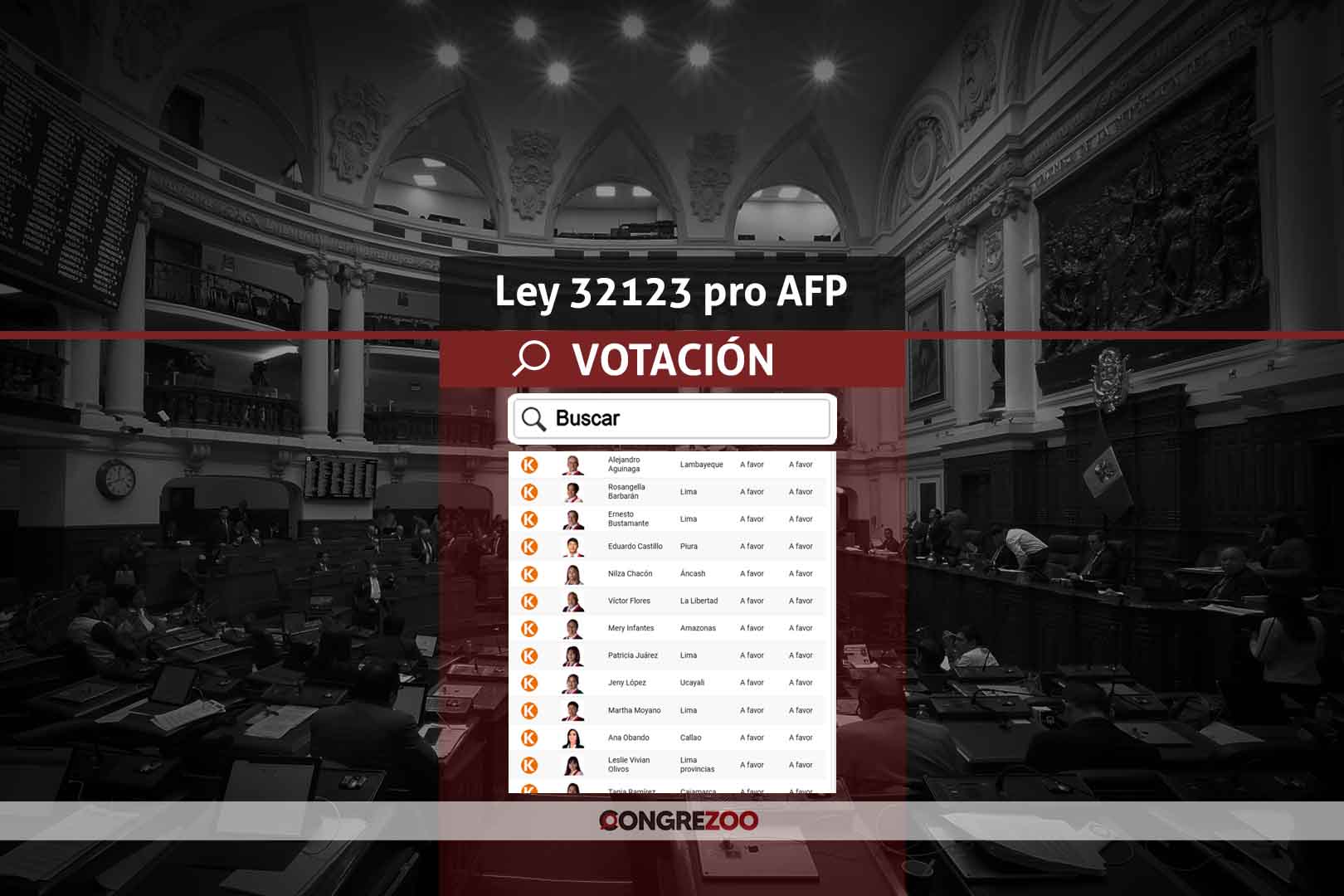 congreso peru votacion detallada ley 32123 AFP - 2025
