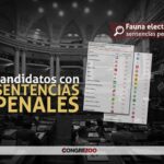 Elecciones 2026: Lista completa de candidatos con sentencias penales
