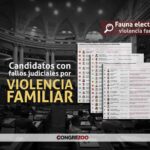 Elecciones 2026 | Lista de candidatos con sentencia por violencia familiar