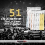 51 congresistas que van a reelección boicotearon comisión investigadora de muertes en protestas