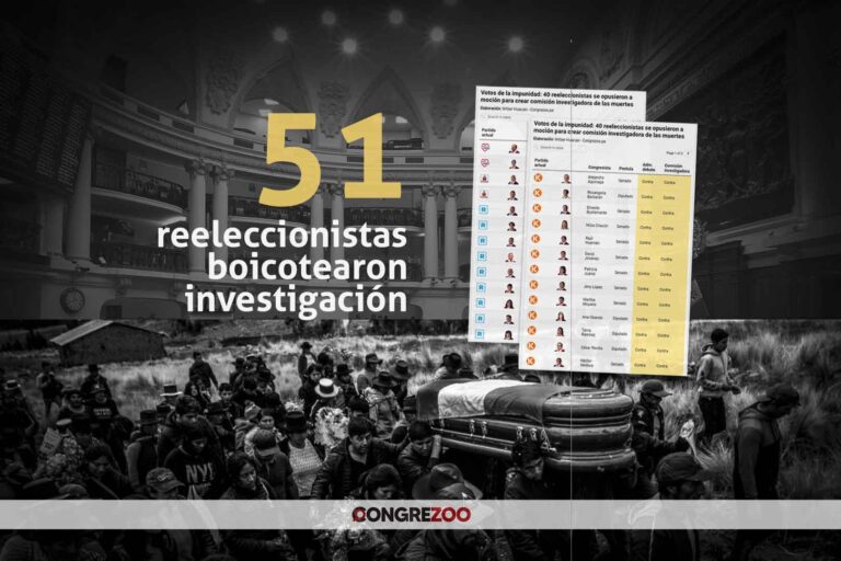 51 congresistas que van a reelección boicotearon comisión investigadora de muertes en protestas