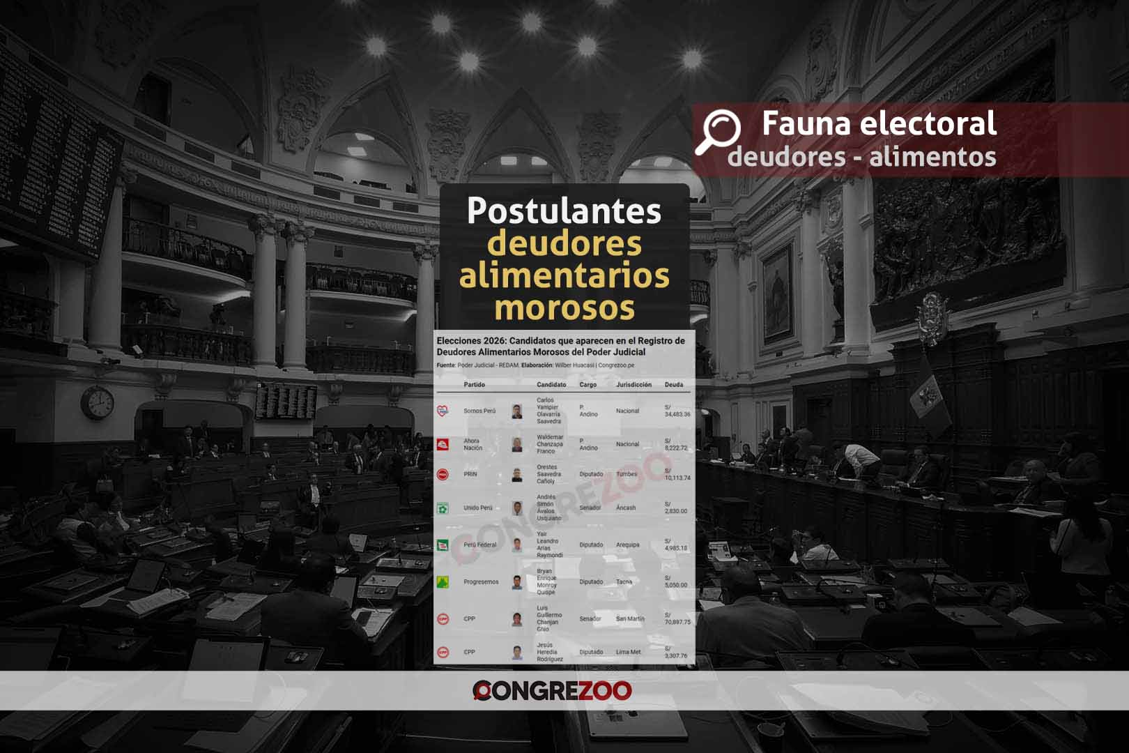 elecciones 2026 - candidatos antecedentes deudores alimentarios morosos - congrezoo