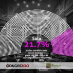 Elecciones 2026: De cada diez listas para el Parlamento, solo dos son encabezadas por mujeres con el número 1