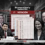 Partidos de Keiko Fujimori, López Aliaga, Acuña y Luna votaron por la imposición de la bicameralidad y la reelección