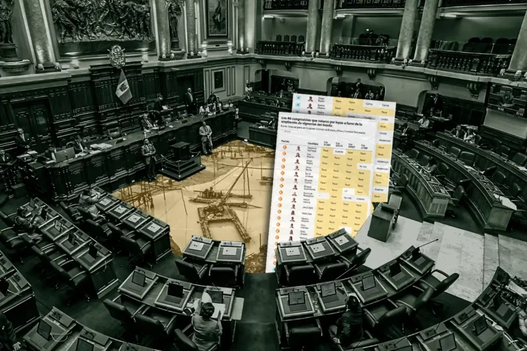 Perú: 88 congresistas que van a la reelección apoyaron leyes a favor de la minería ilegal