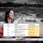 Partido de Keiko Fujimori respaldó con 78 votos leyes que favorecen la minería informal e ilegal