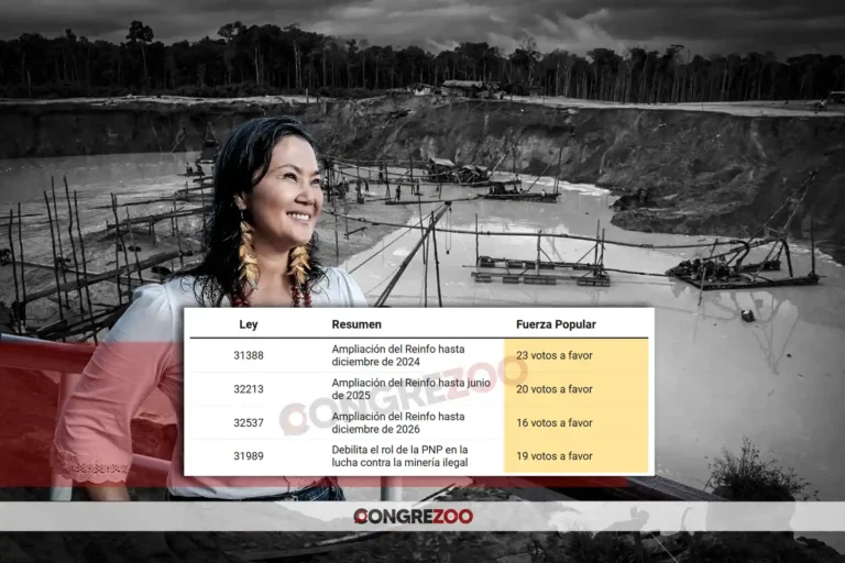 Partido de Keiko Fujimori respaldó con 78 votos leyes que favorecen la minería informal e ilegal