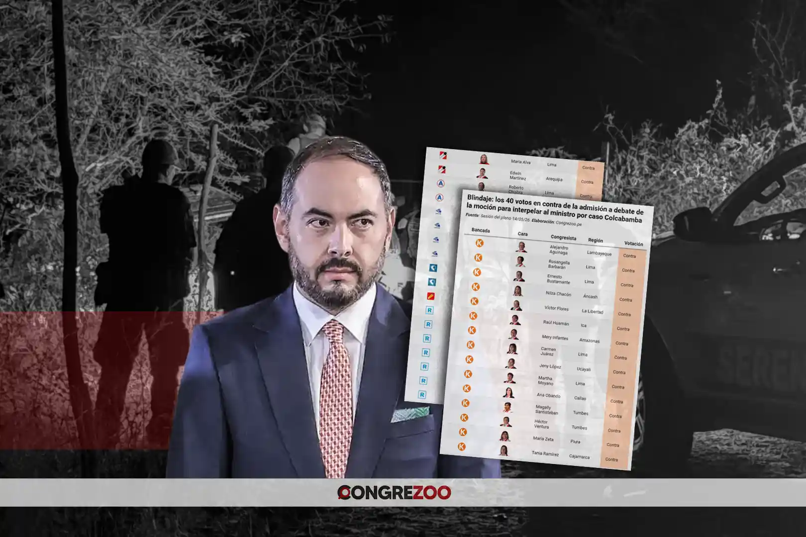 Bloquean moción de interpelación a ministro de Defensa por masacre de jóvenes en Colcabamba | Votación