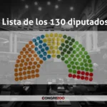 Lista completa de los 130 diputados elegidos en Perú | región y votos