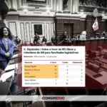 Obras, RP y Ahora Nación ayudan al fujimorismo a aprobar facultades sin claridad sobre límites del Senado | Votación