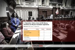 Obras, RP y Ahora Nación ayudan al fujimorismo a aprobar dictamen de facultades sin claridad sobre potestad del Senado | Votación