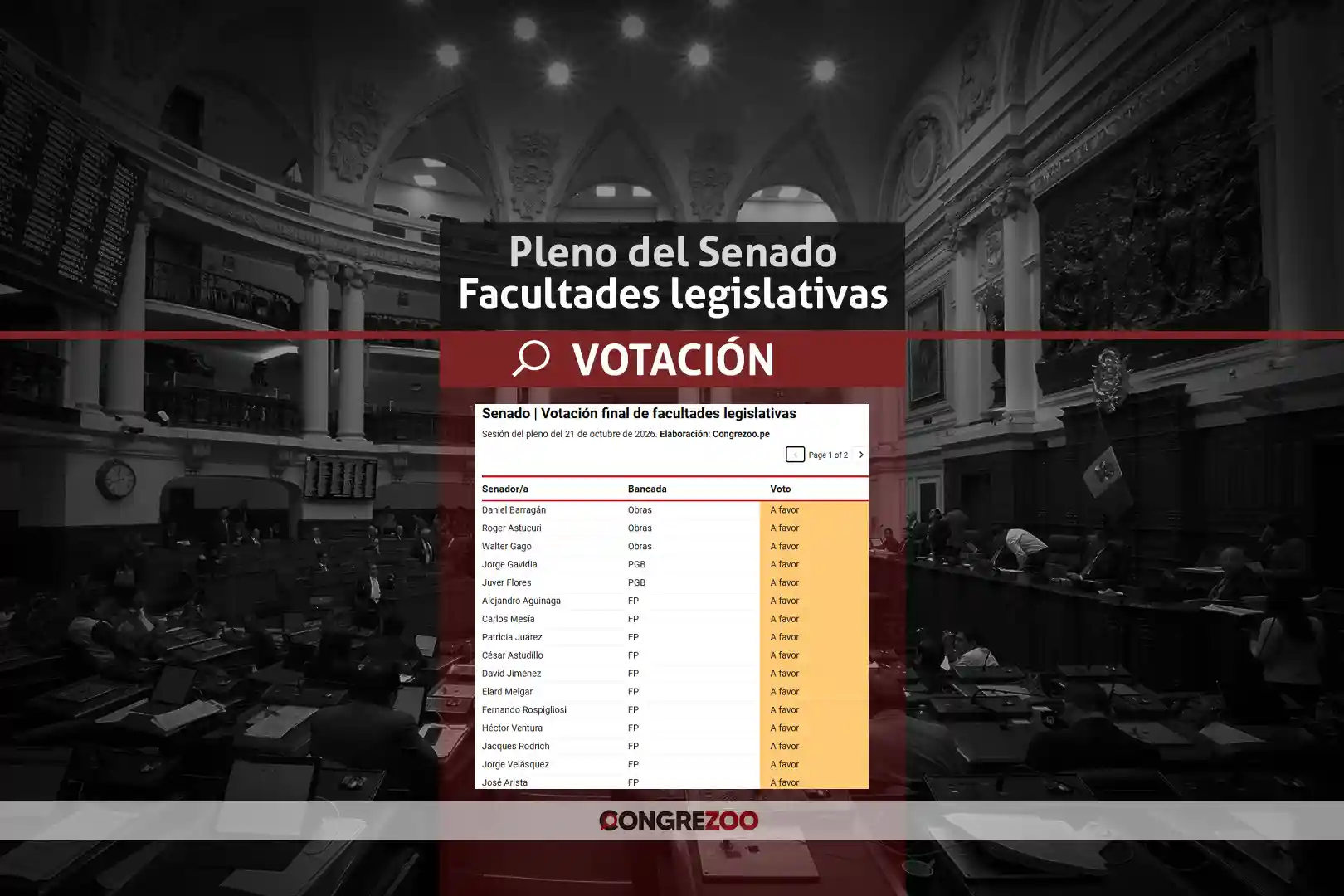 votacion senado facultades legislativas - senadores Obras y Buen Gobierno